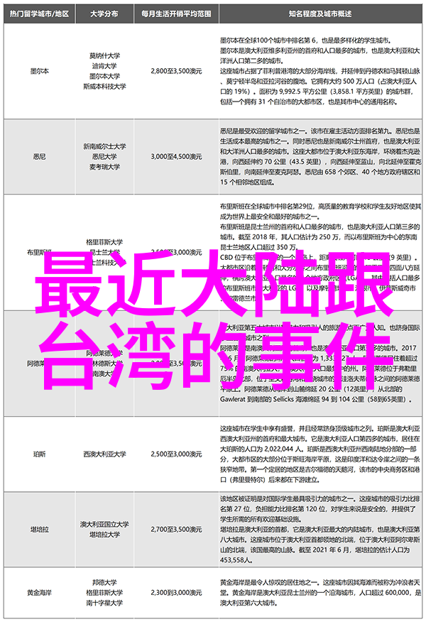 探索地球的五大板块揭秘世界上陆地的分布与特点
