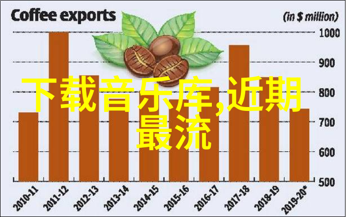 中国股市走势深化金融市场改革