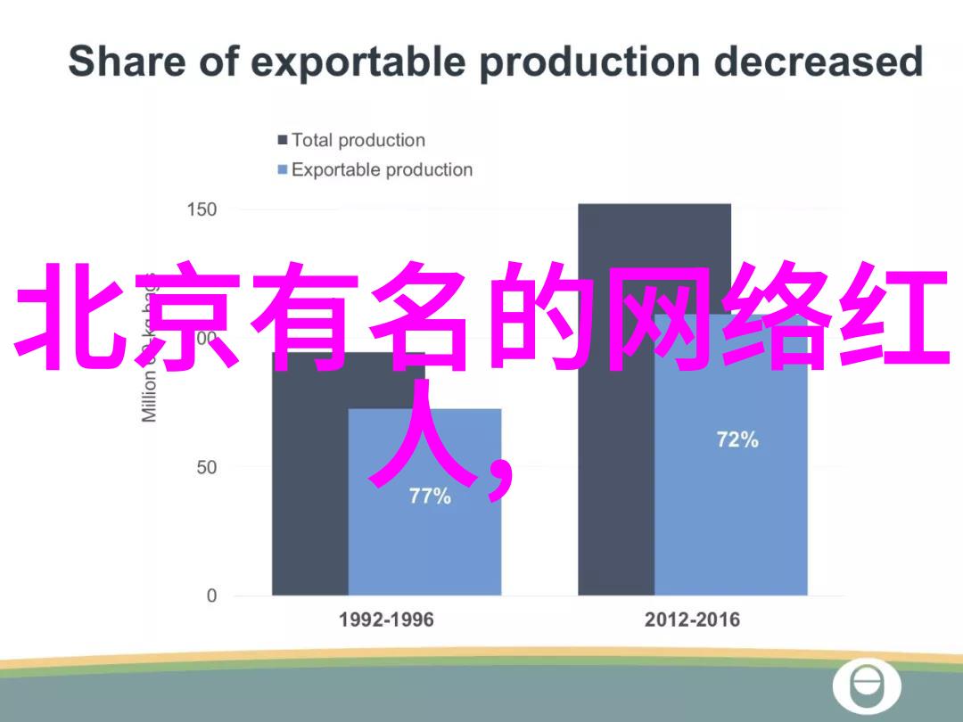 娱乐圈星光闪耀爱的故事明星情感综艺节目粉丝支持