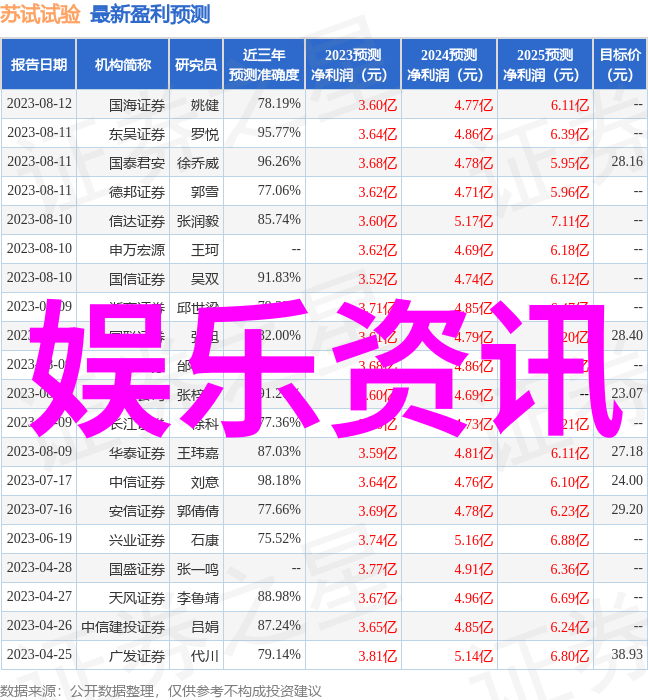 免费经典老歌500首怀旧 - 时光倒流回味那些年我们青春的旋律