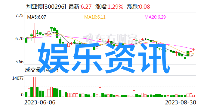2023年翻译女朋友妈妈的语言跨文化情感之旅