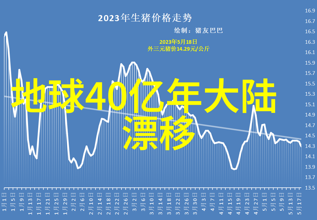 岁月的回声百年老歌珍藏