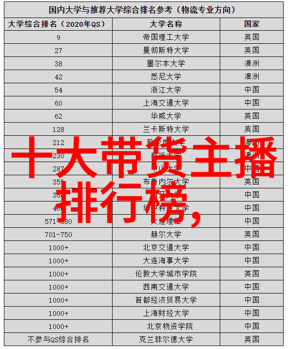 娱乐圈我是如何在肖战的迷人眼神里遇见杨紫的