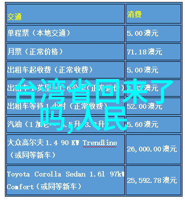 开车最好的歌曲DJ我心中的驾驶之音
