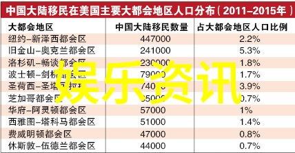 影视大全下载免费我来教你如何一键搞定