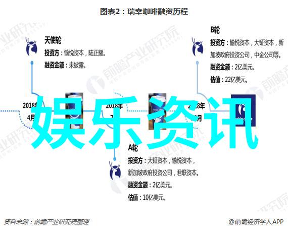 两者的人类活动发展趋势又是怎样的比较