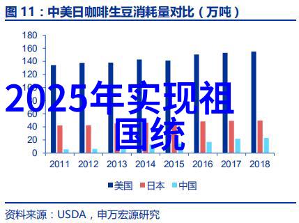 后天八卦与五行我的朋友圈即将揭秘