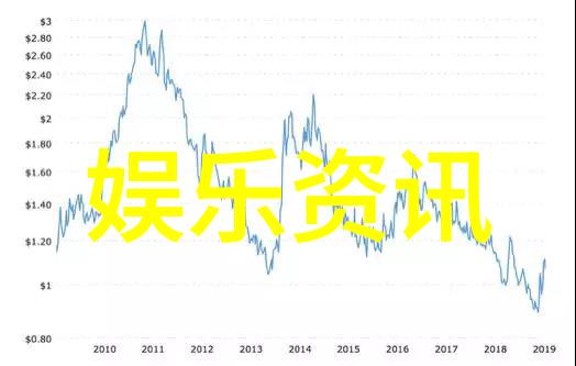 时代交响曲20世纪至今女孩们爱的裙子变化史