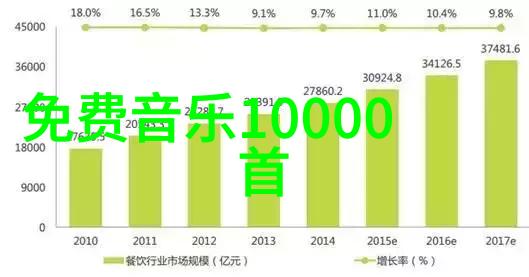 跨海桥梁台湾何时开放大陆之门