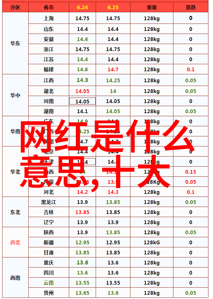 徐若瑄写真时尚模特的魅力与美丽