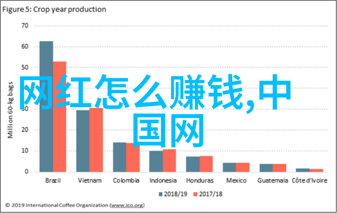 揭秘阳宅八卦之谜如何精准布局家中每个角落以招财进宝