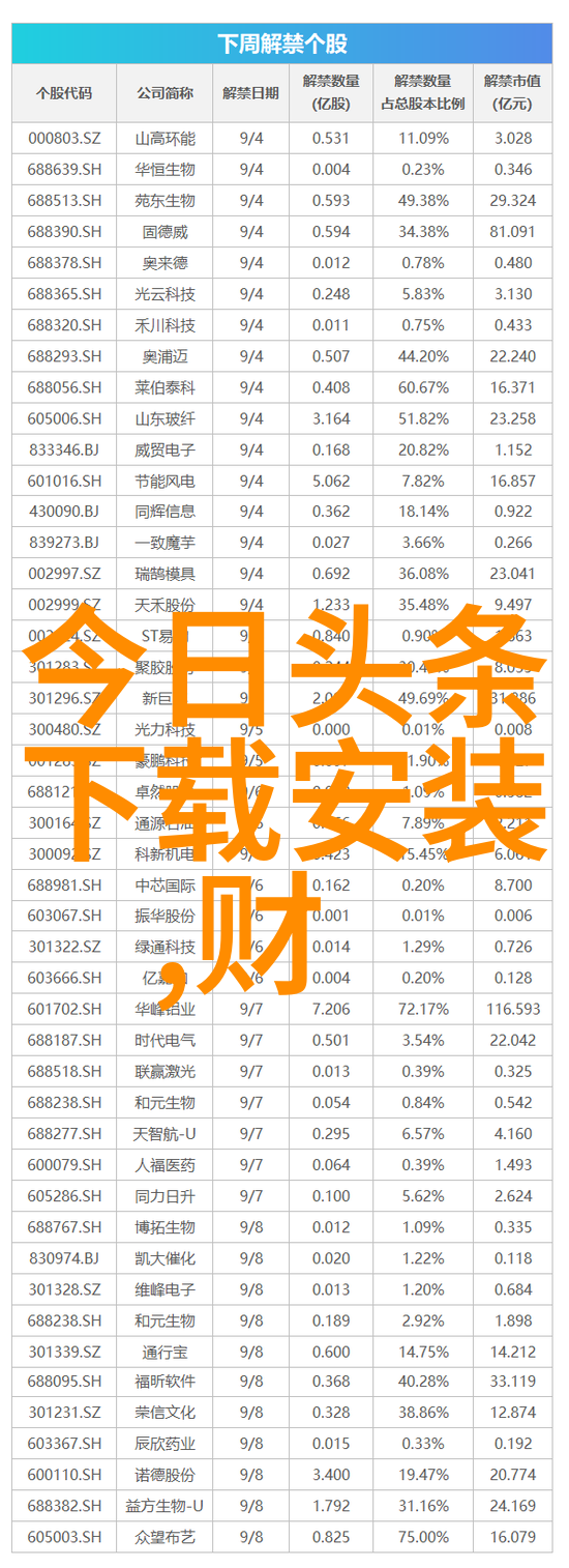 社交媒体上的人气头像你知道这些吗