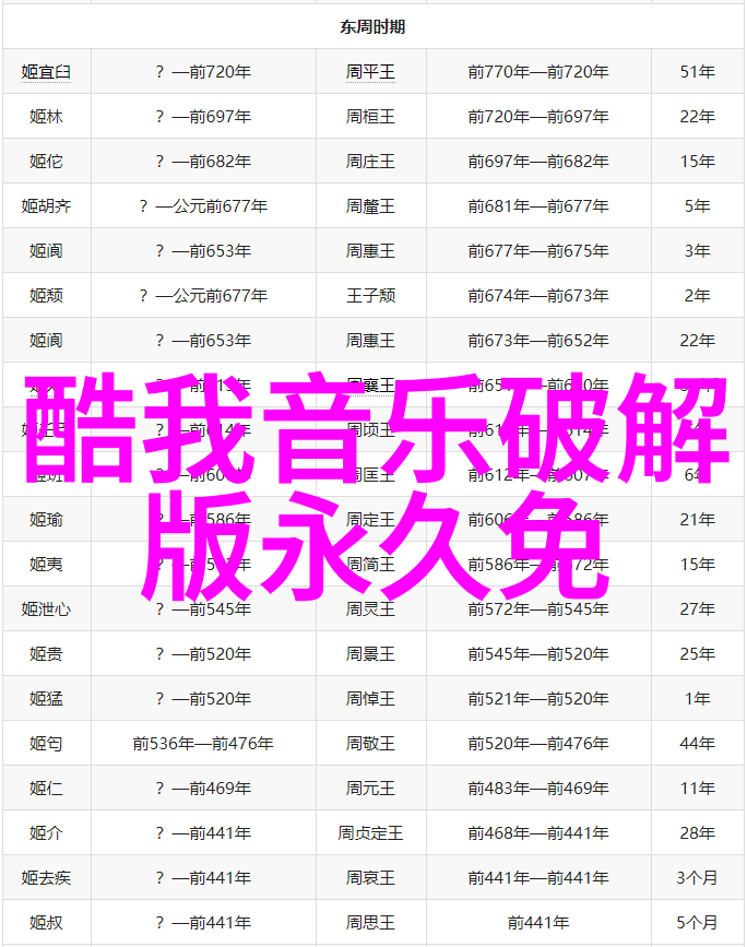 音乐酷狗是否准备好了中国首张全景声民族音乐纪录专辑全网上线民族音乐迎来全新时代
