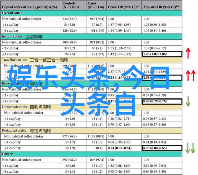 为什么这些英文歌曲在抖音上却走红成为了热门