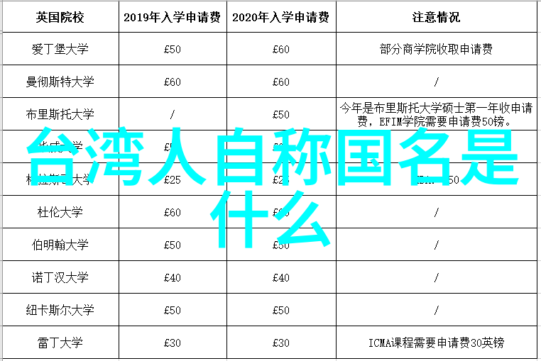 六十四卦背诵口诀读音我是如何用小技巧记住了易经的