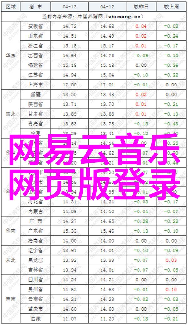 探索八卦图罗盘全图背后的文化象征意义