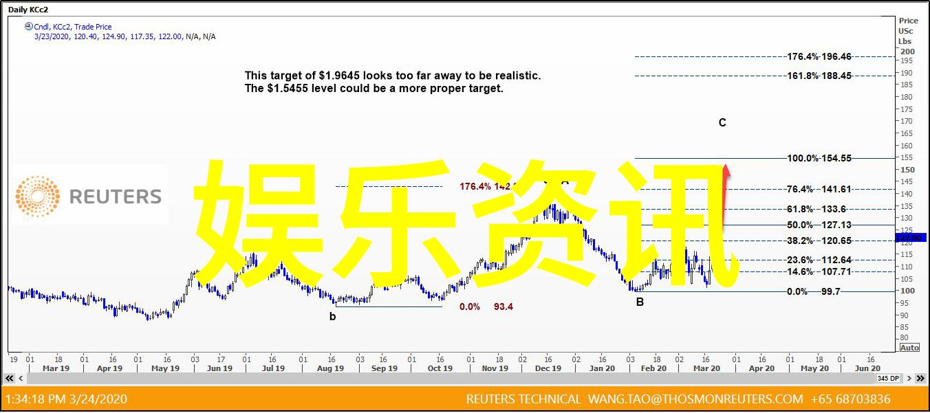 穿越红毯的秘密