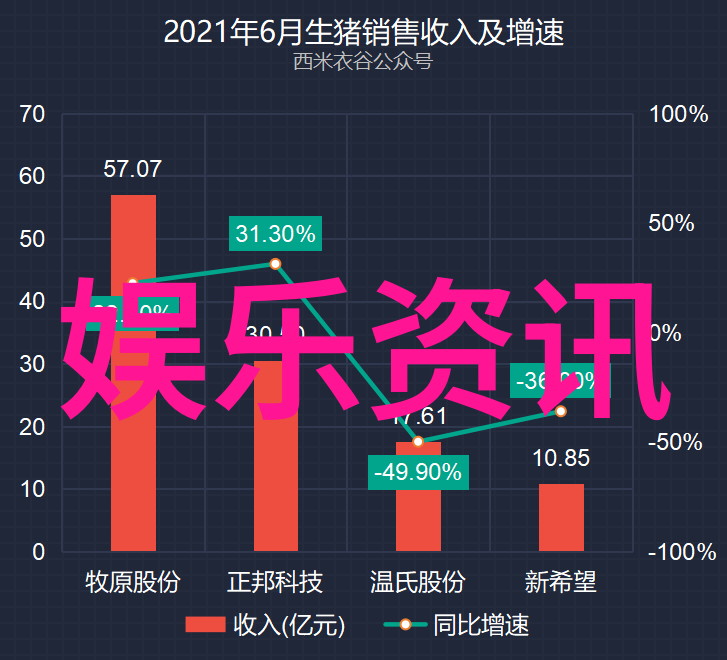 台湾最近的经济增长是怎样被国际媒体解读的