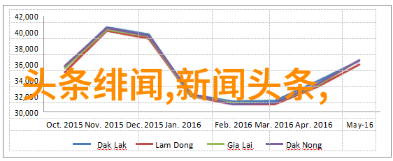 时尚发型剖析最新趋势与创意造型