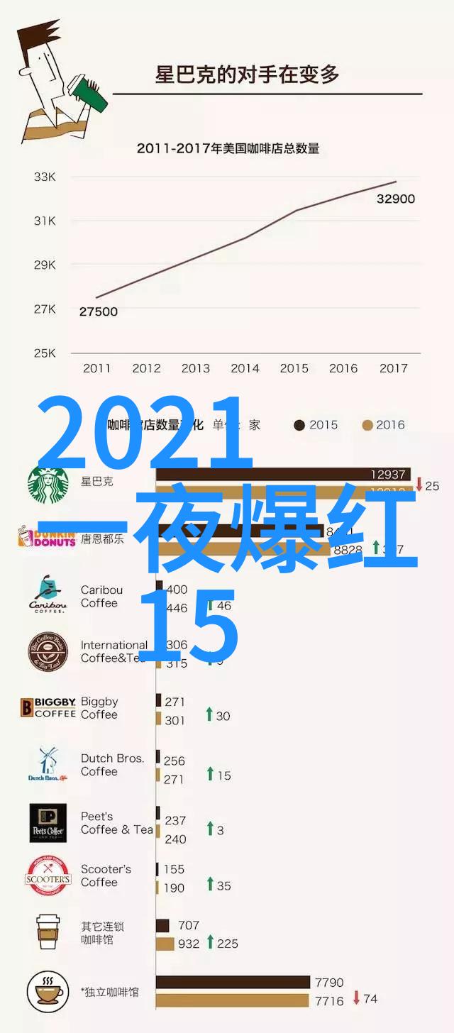 梦想起航根据天文周期什么是理想的旅行计划安排方式