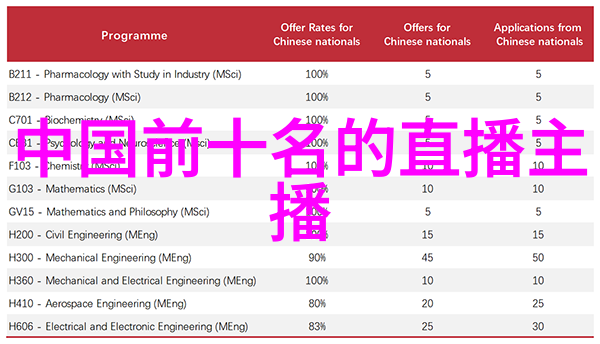 梦中的肖影一幅未完的写真