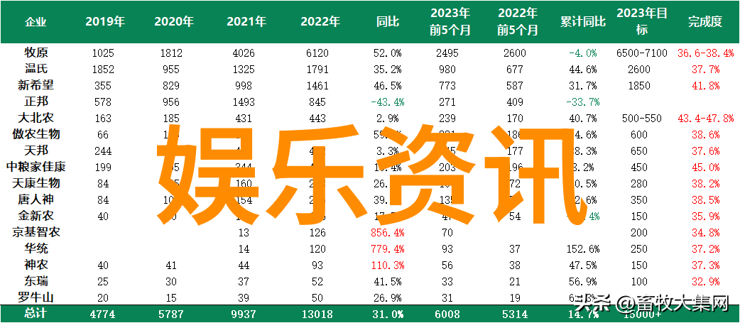 久久影视呈现当贝投影你好火焰蓝龚俊张慧雯两位演员将特殊职业的信念深藏于心中坚守不移
