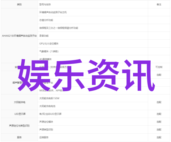 参与伊甸园综艺的人选是怎样被精心挑选出来的