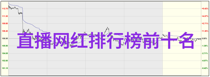 娱乐界的竞技场每周最受欢迎的综艺节目揭晓