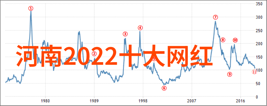 命运的密码如何通过名字测算八字免费揭开人生轨迹的秘密