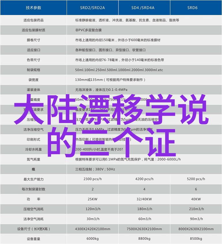 22232轴承在机械制造中的作用