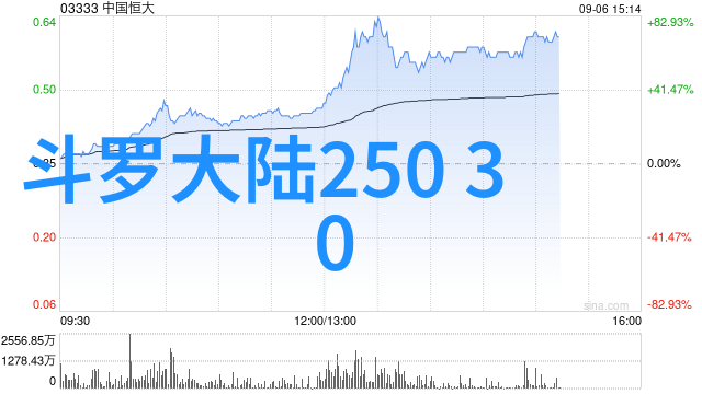 台湾与大陆最新消息贸易协议即将签署