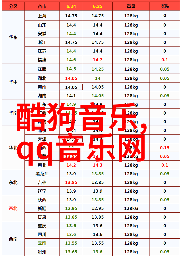 有种你试试揭秘逆袭者的成功密码