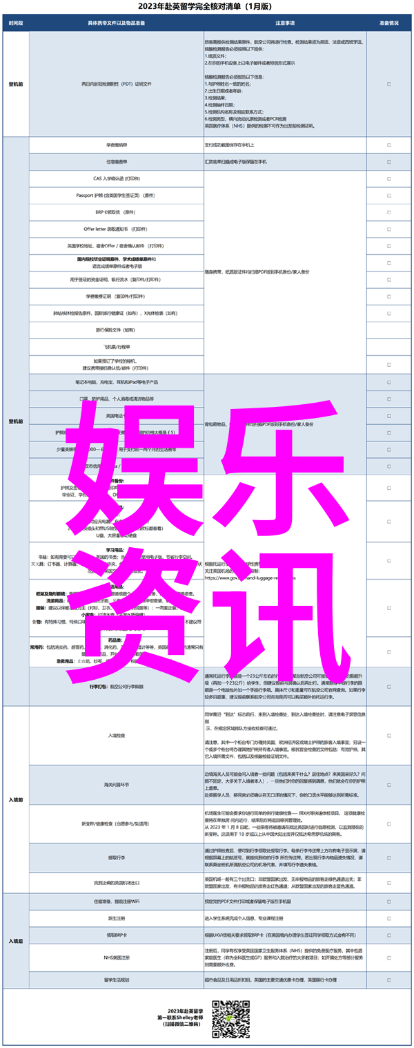 转型中的地球环境生物多样性与全球变化在1900-1950年代之间的一次巨变