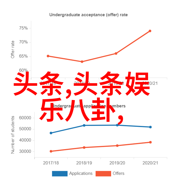 2022独特的微信昵称勇往直前自爱不悔