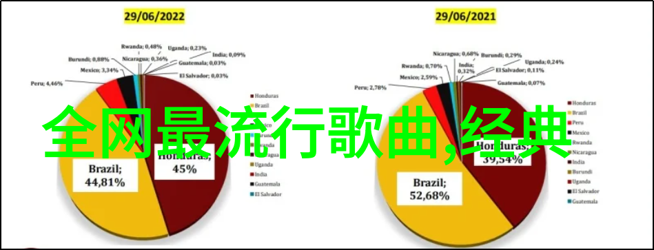 新生代女歌手冯梦琪首发单曲冯某某正式上线