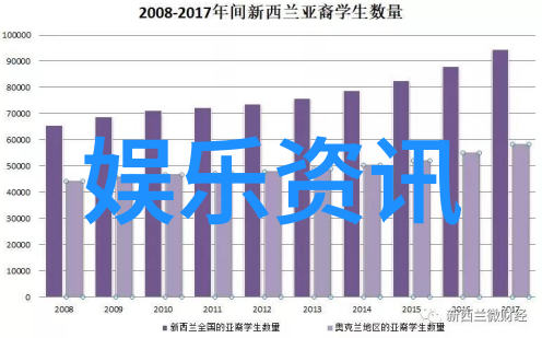爱在微博上的相遇肖战与杨紫的网络情缘