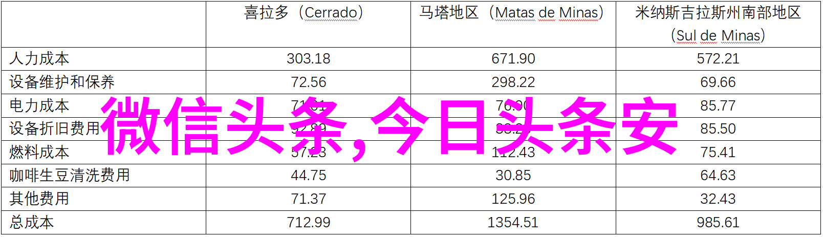 高圆圆为什么被叫做炮台你知道吗高圆圆其实也被网友们这样称呼
