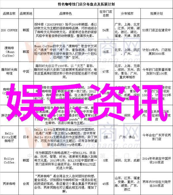 独家采访导演谈时间机器的制作过程和未来计划